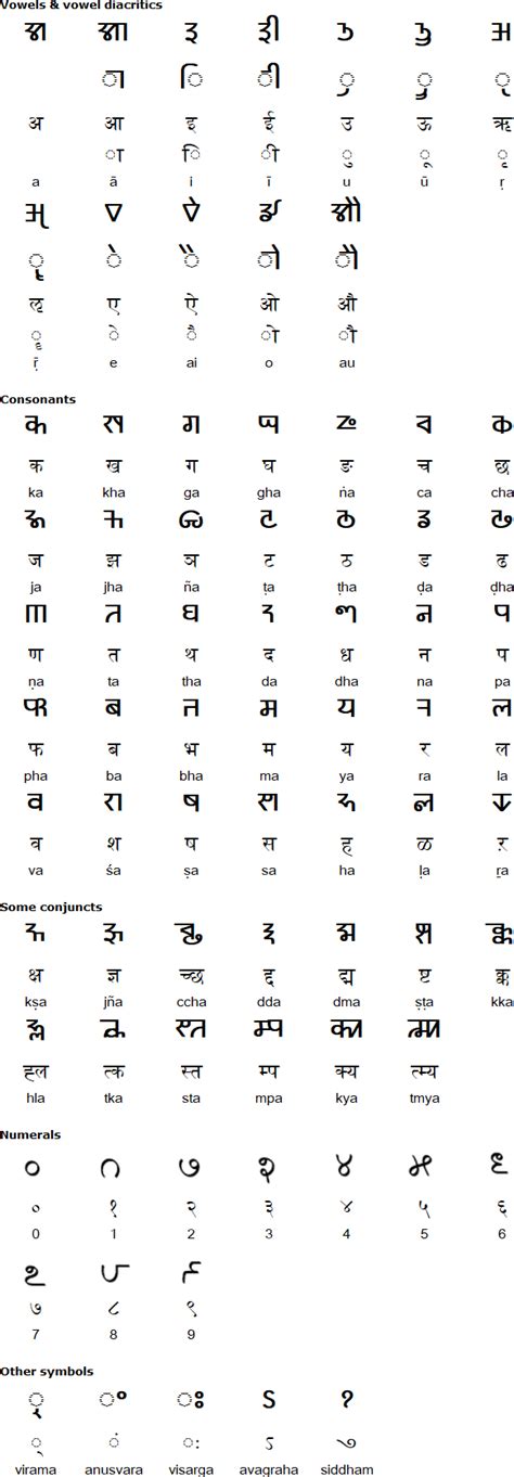 Nandinagari Script Reader