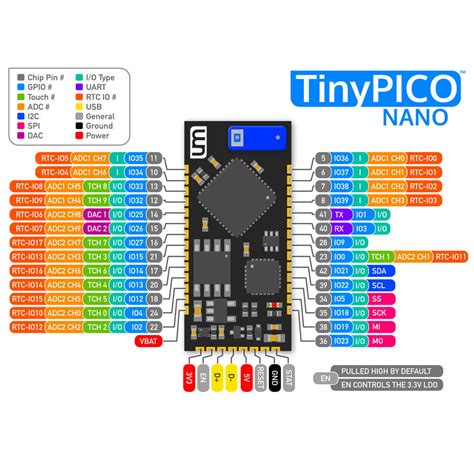 Nano, Pico, Micro: Unveiling the Enigmatic World of Minuscule Technology