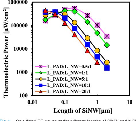 Nano Conversion Factor: Unlocking the Power of the Ultrasmall