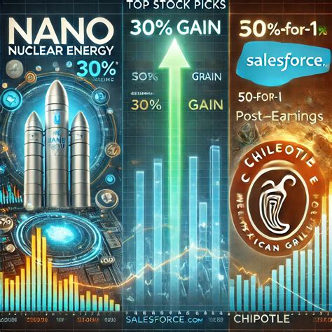 Nano Nuclear Energy Stocks: A Lucrative Opportunity in the Clean Energy Revolution