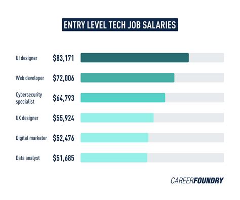 Nano Tech Jobs: A Thriving Field with Limitless Possibilities