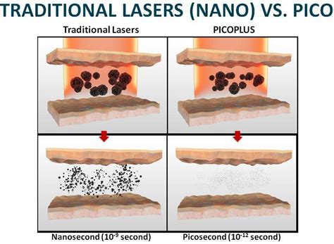 Nano vs. Pico: Delving into the Realm of the Minute