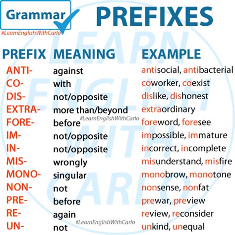 Nano-Metric Prefixes: Unlocking the Extraordinary World of the Miniscule