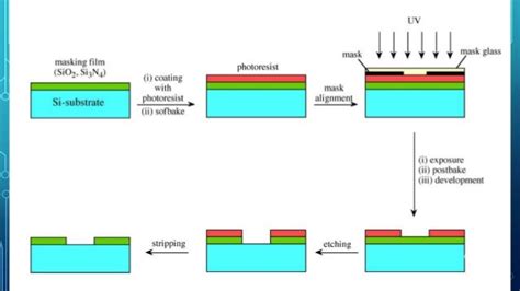 Nano-lithography Reader