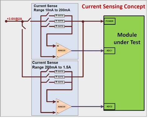 Nanoamps to Amps: Unraveling the Scale for Current Measurement