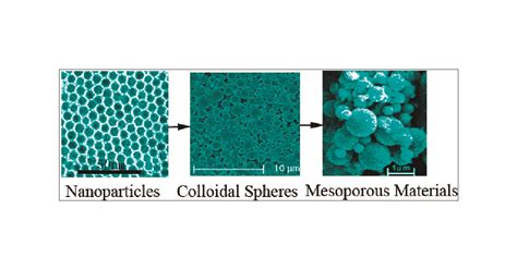 Nanocrystals Synthesis Reader