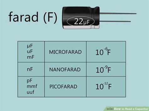 Nanofarad Capacitor: The Key to Next-Generation Electronics