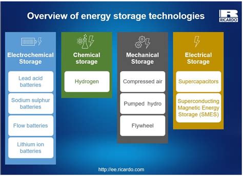 Nanofarads: Unraveling the World of Ultra-Precise Electrical Energy Storage