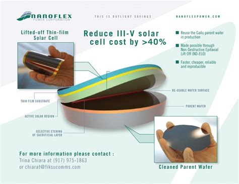 Nanoflex: A Revolutionary Material for Advanced Applications