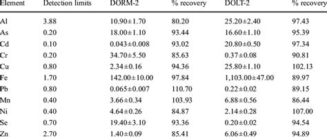 Nanogram vs. Gram: Understanding the Minute