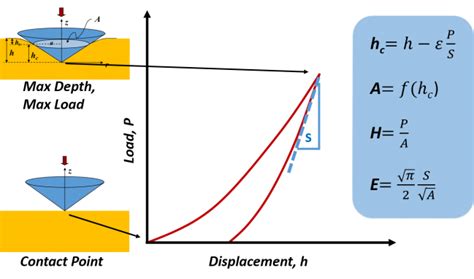 Nanoindentation Doc