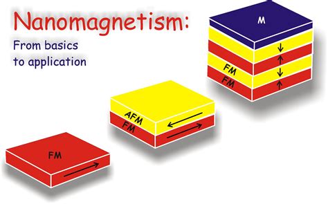 Nanomagnetism Epub