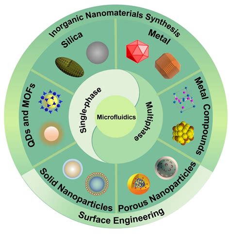 Nanomaterials and Surface Engineering Kindle Editon