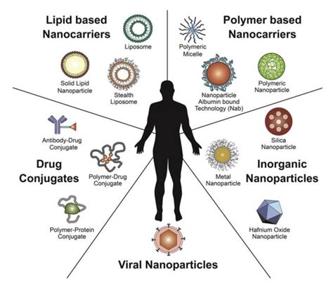 Nanomedicine: