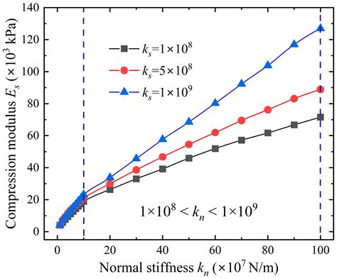 Nanometer to Centimeter: Bridging the Microscopic to the Macroscopic