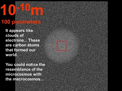 Nanometers to Picometers: Unveiling the Microscopic World