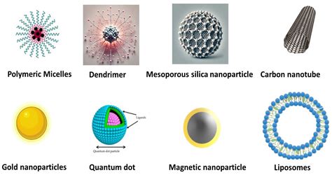 Nanoparticles and Nanocarriers