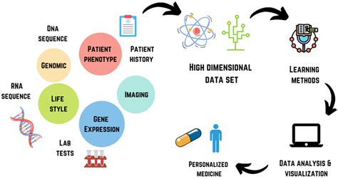 Nanoteslas in Healthcare