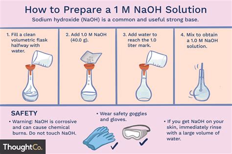 Naoh Solution Reader