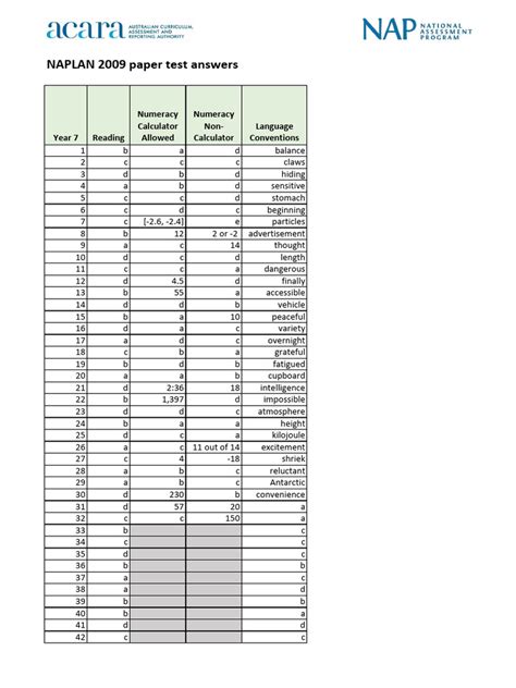 Naplan Tests 2009 Answers PDF