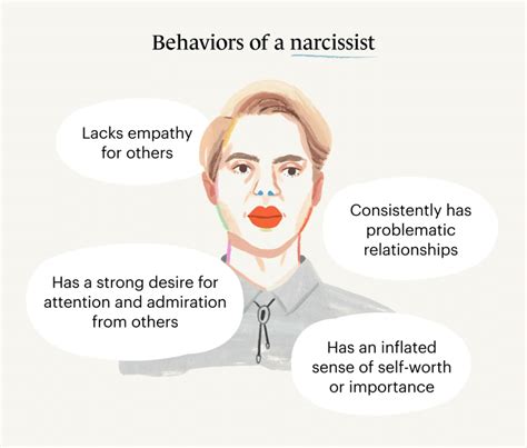 Narcissistic Personality Disorder: