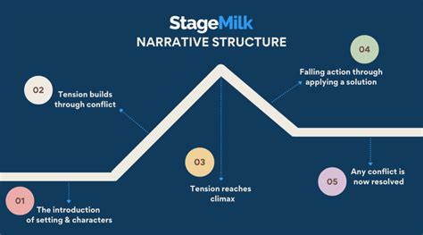 Narrative Structure: