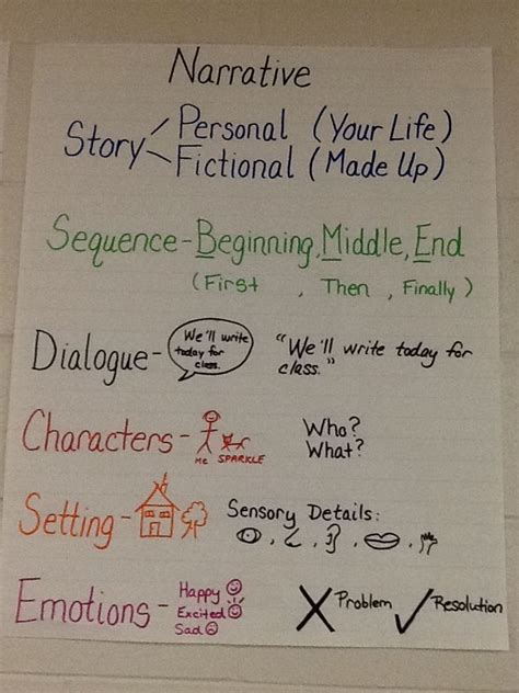 Narrative Writing: Learning a New Model for Teaching Epub