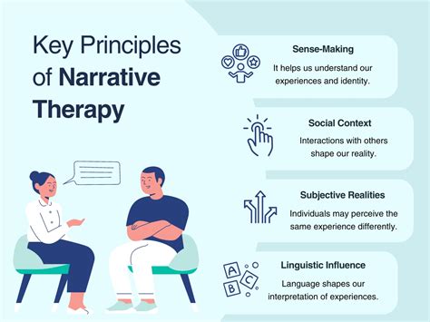 Narrative and Psychotherapy Reader