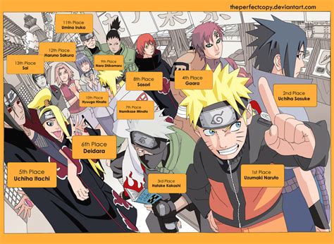 Naruto's Popularity