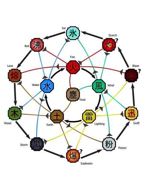 Naruto Elemental Counters: Unraveling the Ninjutsu Matrix