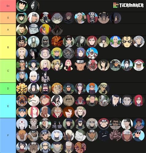 Naruto Tier List: Definitive Ranking of Every Character