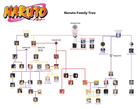 Naruto Tree Family: A Comprehensive Guide from Hashirama to Sasuke