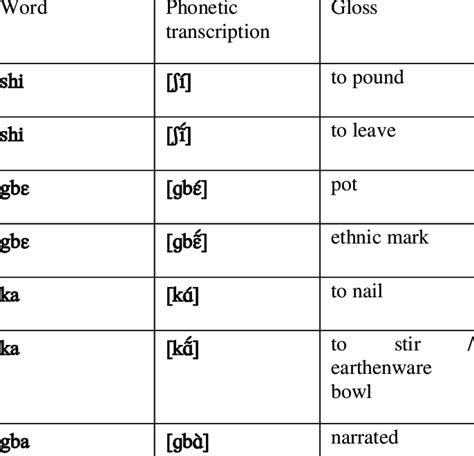 Nasal vowels: