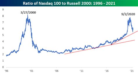 Nasdaq 100's Epic Rollercoaster: A 10,000-Word Deep Dive