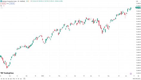 Nasdaq Composite Index Stocks: A Comprehensive Guide to 100+ Leading Tech Companies