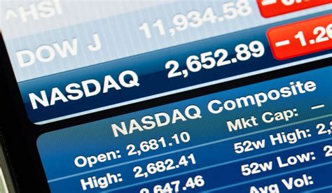 Nasdaq Composite Index Stocks: A Comprehensive Guide to Tech Titans