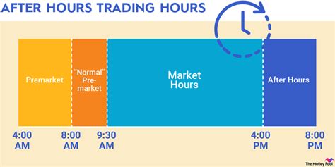 Nasdaq Hours of Trading: 9:30 AM to 4:00 PM ET