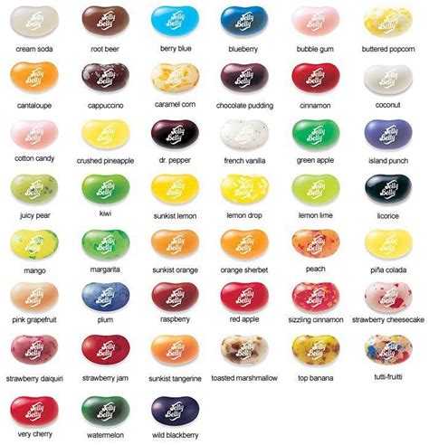 Nasty Flavors of Jelly Belly: A Guide to the Most Disgusting Candies