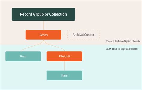 National Archive Catalogue