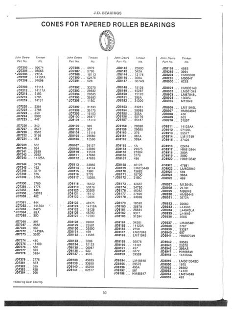 National Bearing Cross Reference Chart: A Comprehensive Guide