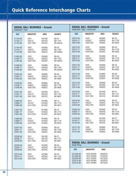 National Bearing Cross Reference Chart: A Comprehensive Guide to Interchangeable Bearing Equivalents