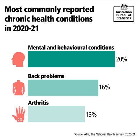 National Health Survey 2020