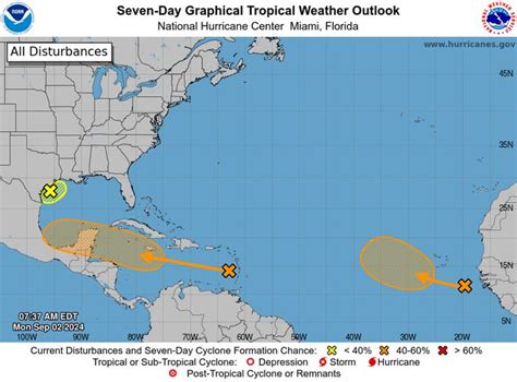 National Hurricane Center