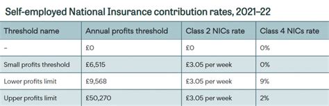 National Insurance Contributions 2014 15 PDF