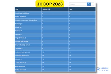 National JC Cut-Off Point 2019: Everything You Need to Know