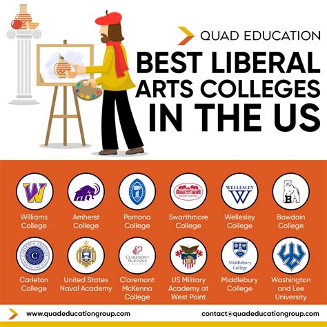 National Liberal Arts College Rankings: A Comprehensive Guide