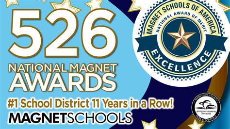 National Magnet Recognition