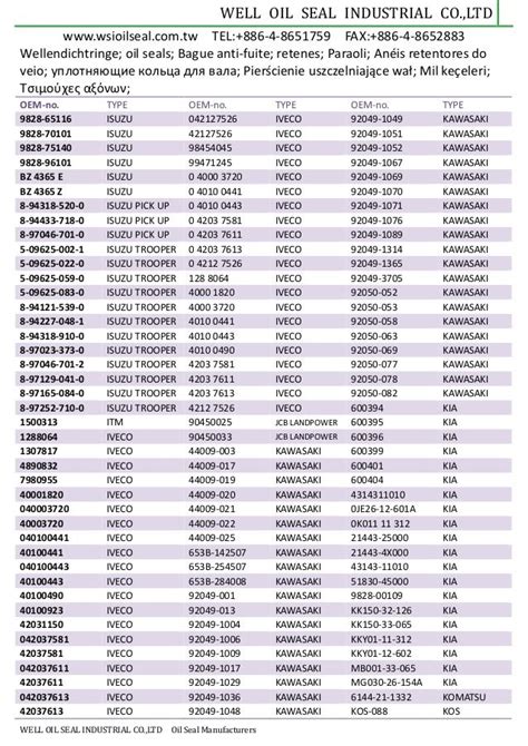National Seal Cross Reference Catalog