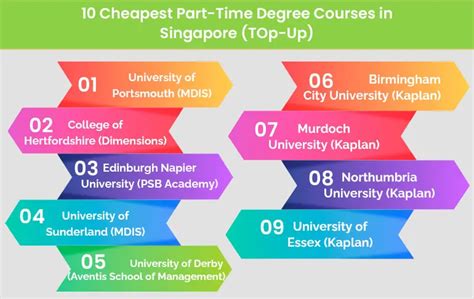 National University of Singapore Part-Time Courses