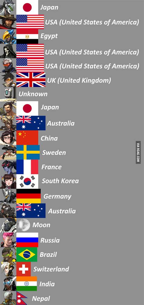 Nationalities of All Overwatch Characters